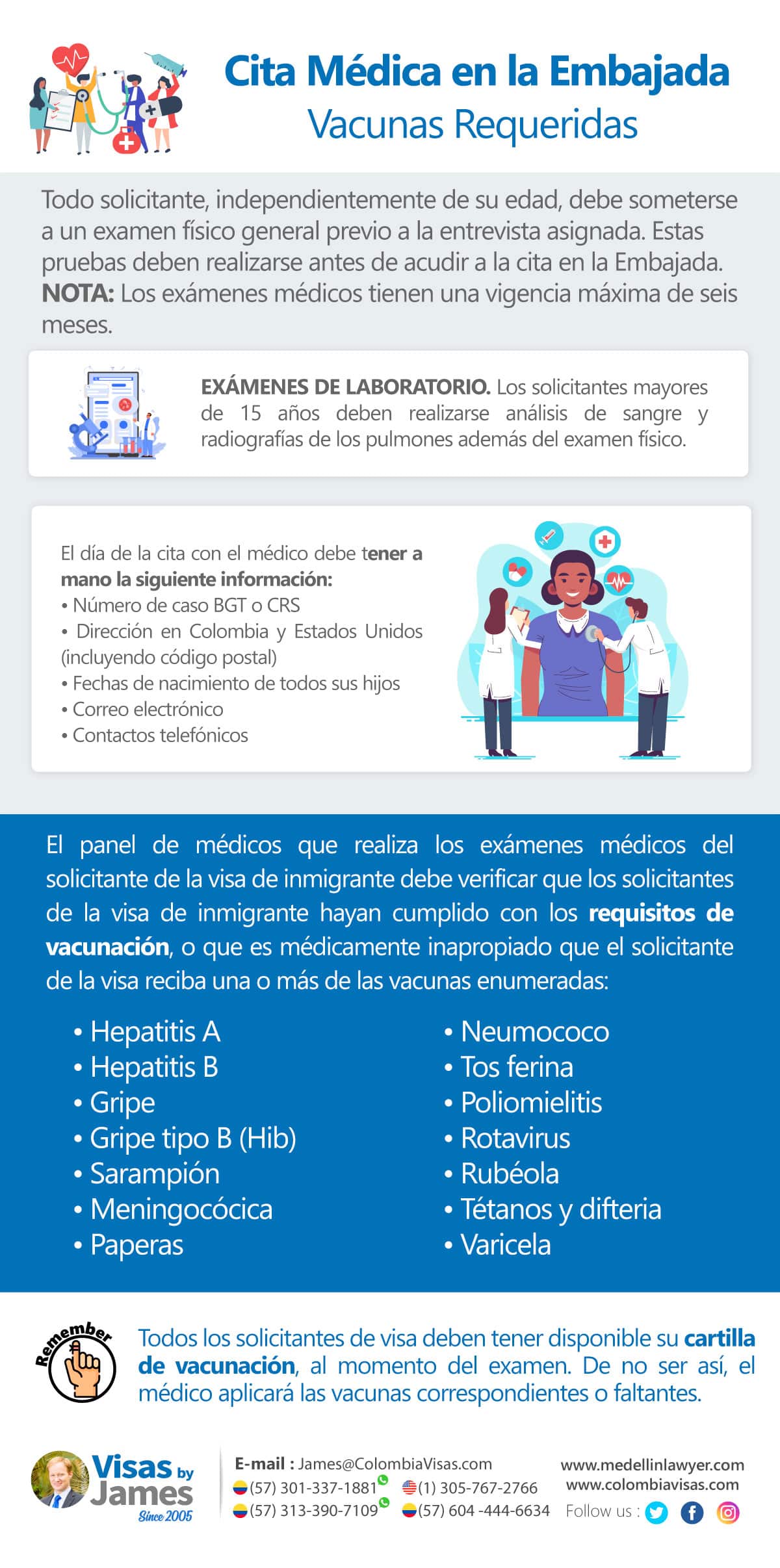 Cita médica en la embajada