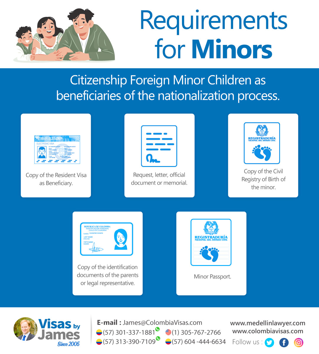 Requirements-for-Minors