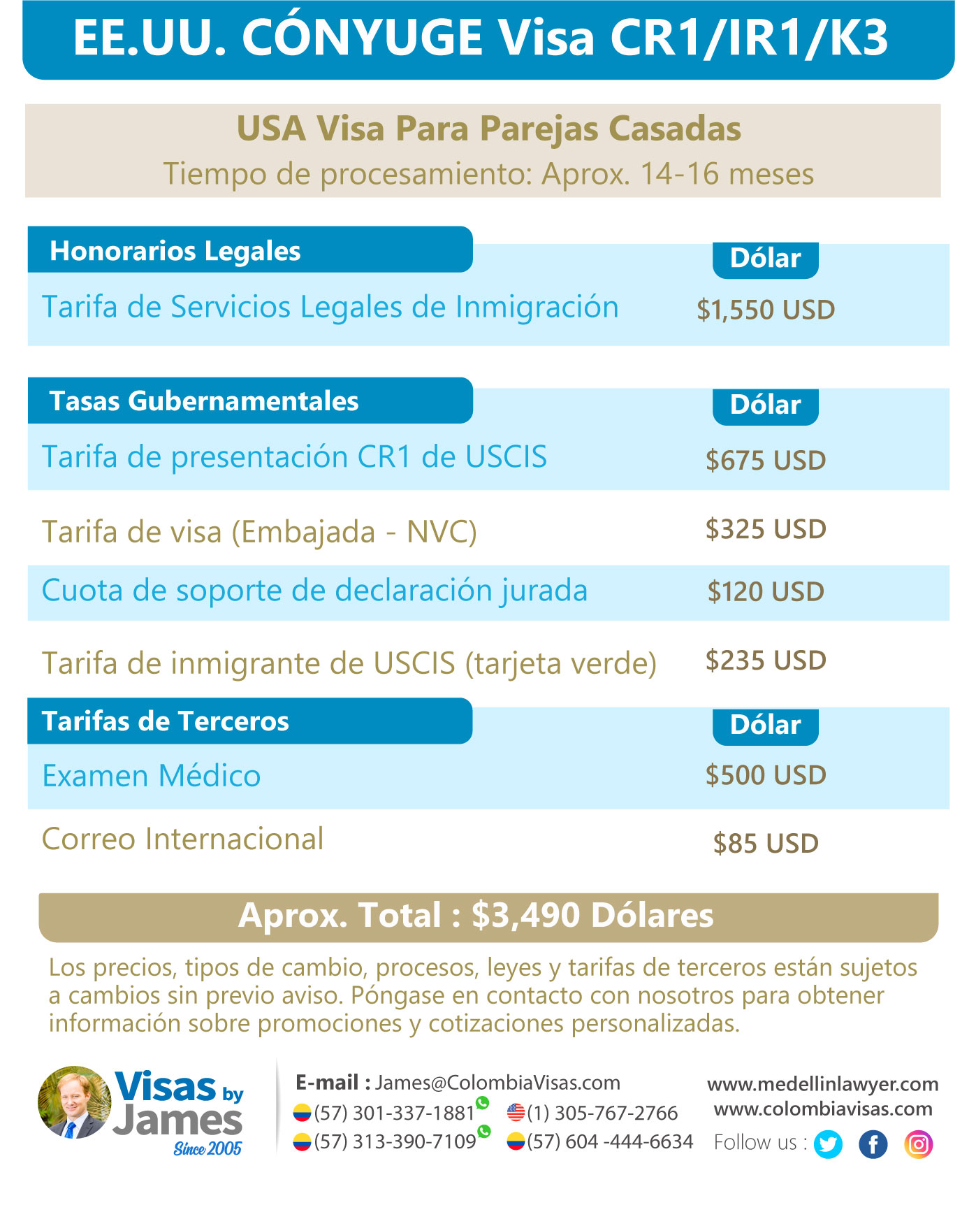 EE.UU.-CÓNYUGE-Visa-CR1-IR1-K3-Costo