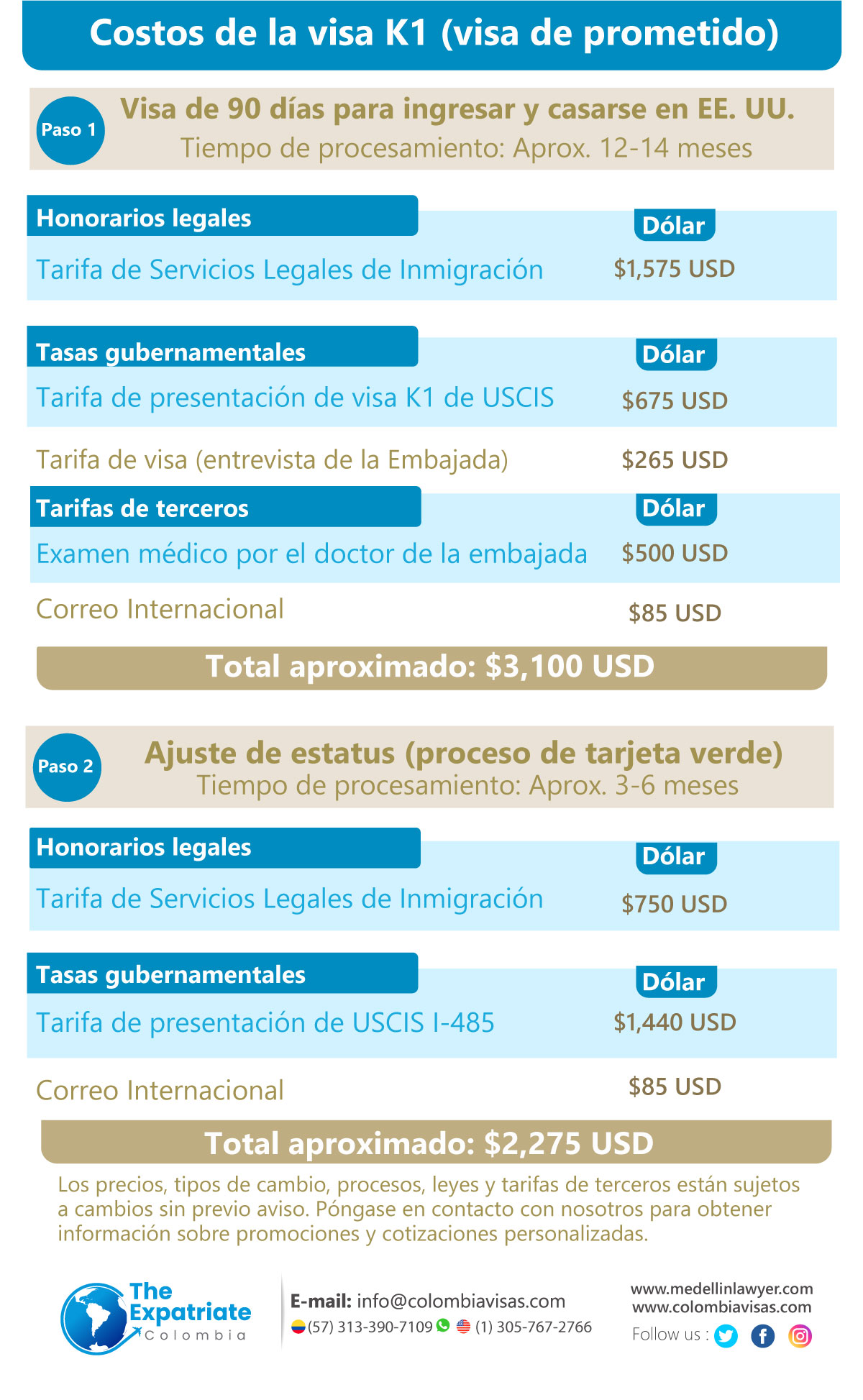 Costo de la visa K1