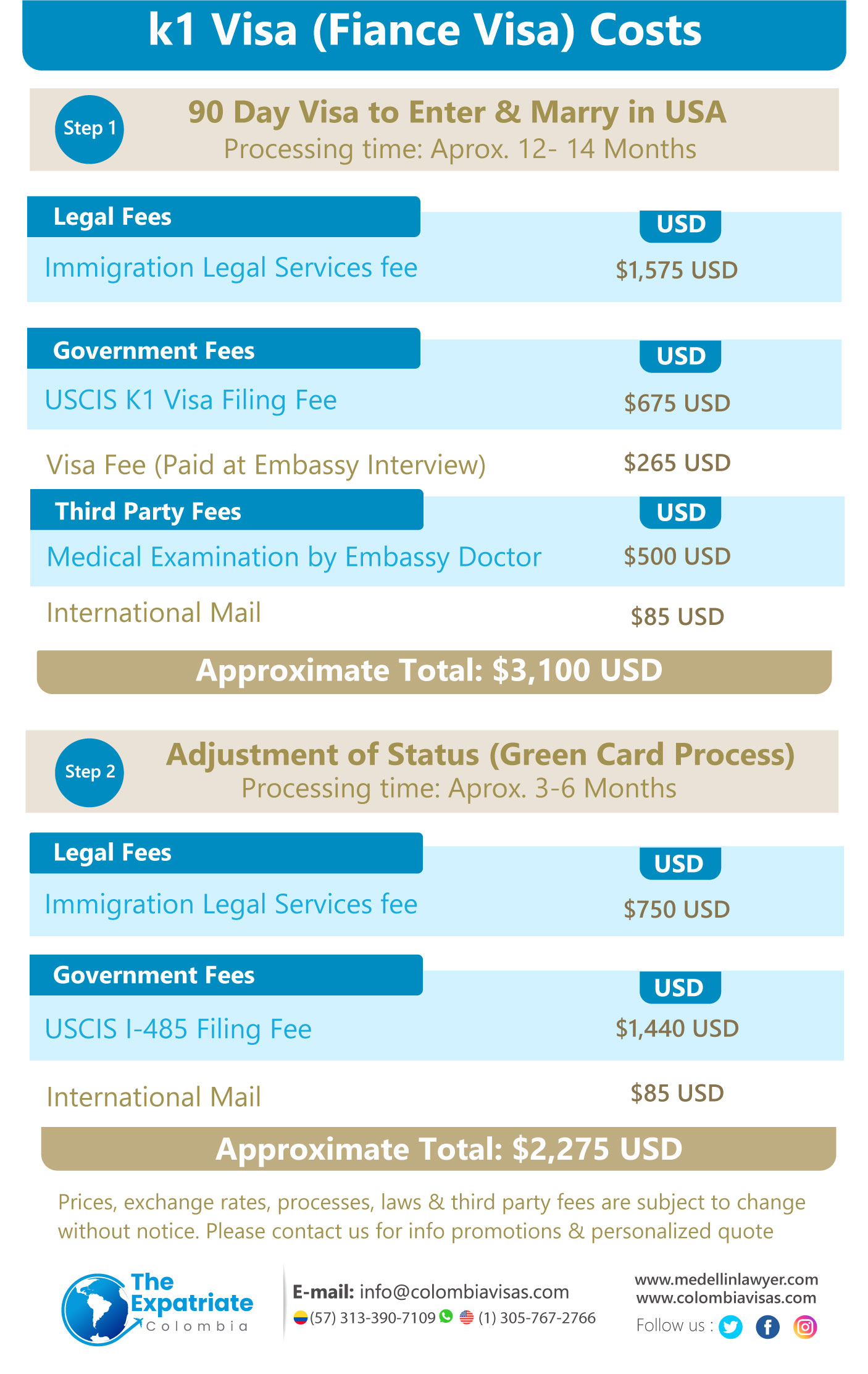 k1 visa Fiance Cost<br />
