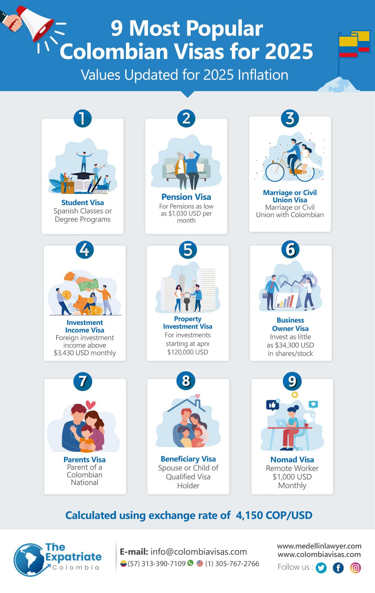 9 Most Popular Colombian Visas