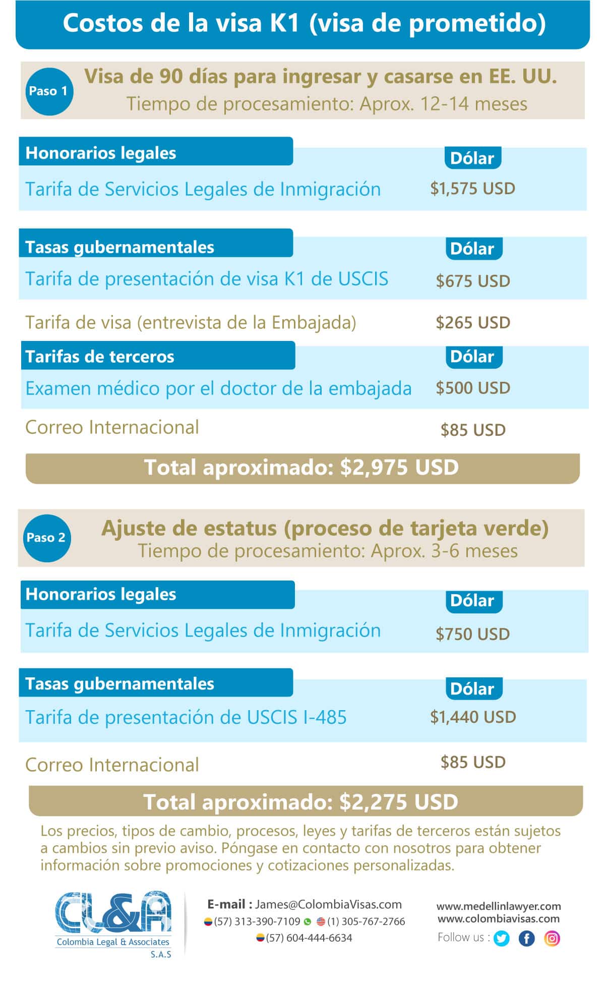 Costos de la visa K1 de prometido