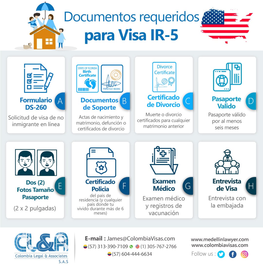 Documentos requeridos para la visa IR-5