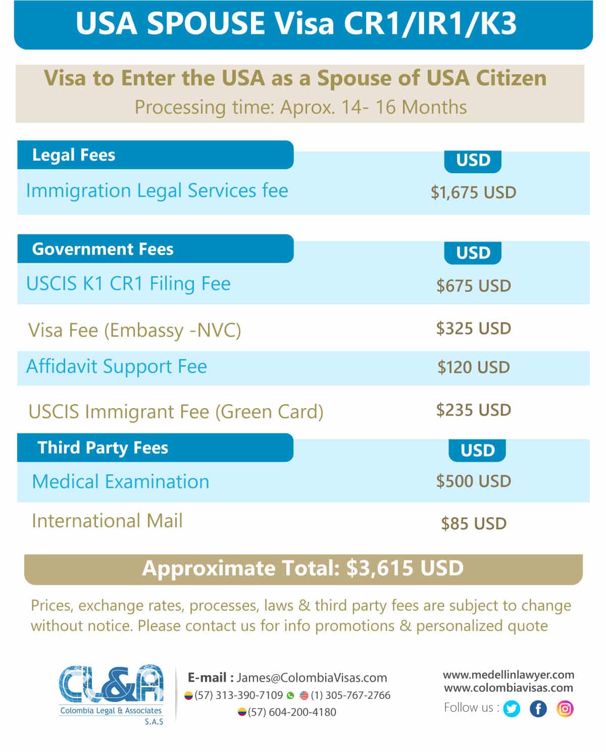 USA-Spouse-Visa-cr1-ir1-k3-Cost-2 USA Spouse Visa CR1 IR1 K3