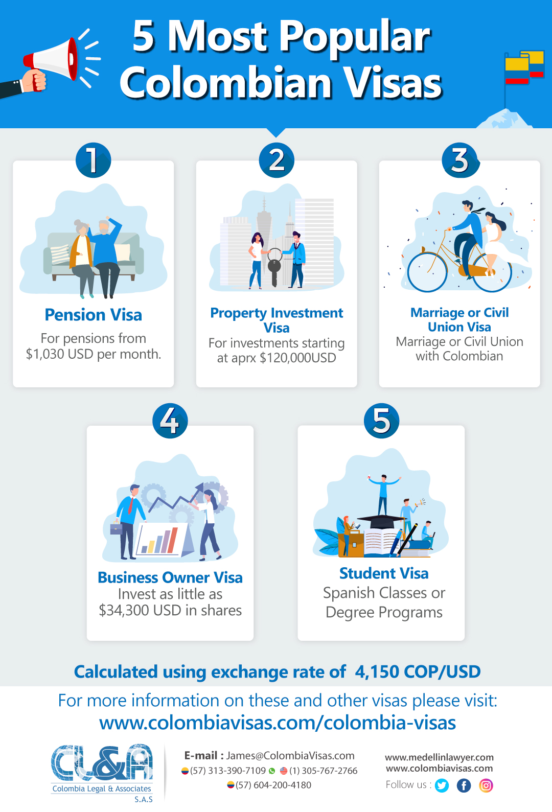 5-Most-Popular-Colombian-Visas 5 Most popular Colombian Visas 2025