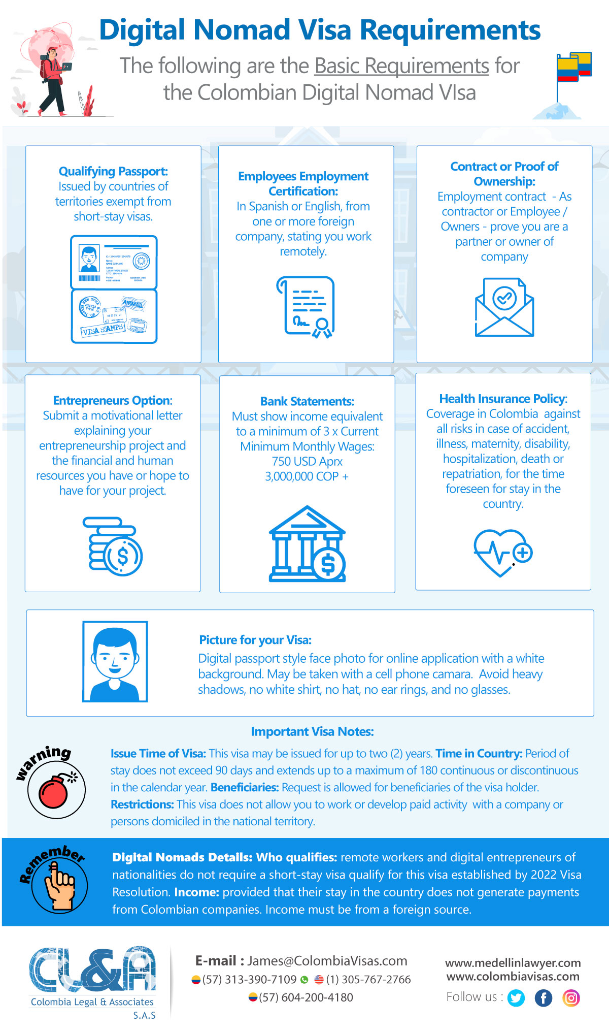 Digital-Nomad-Visa-Requirements Digital Nomad Visa 2025