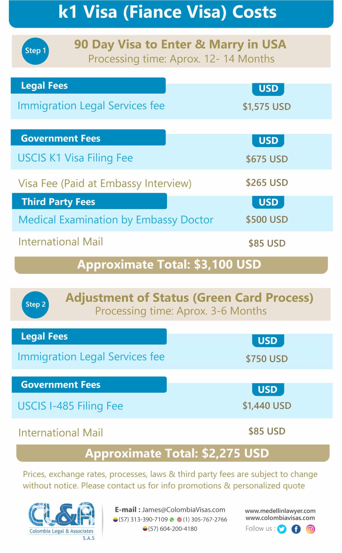 K1-Visa-(Fiance-Visa)-Costs