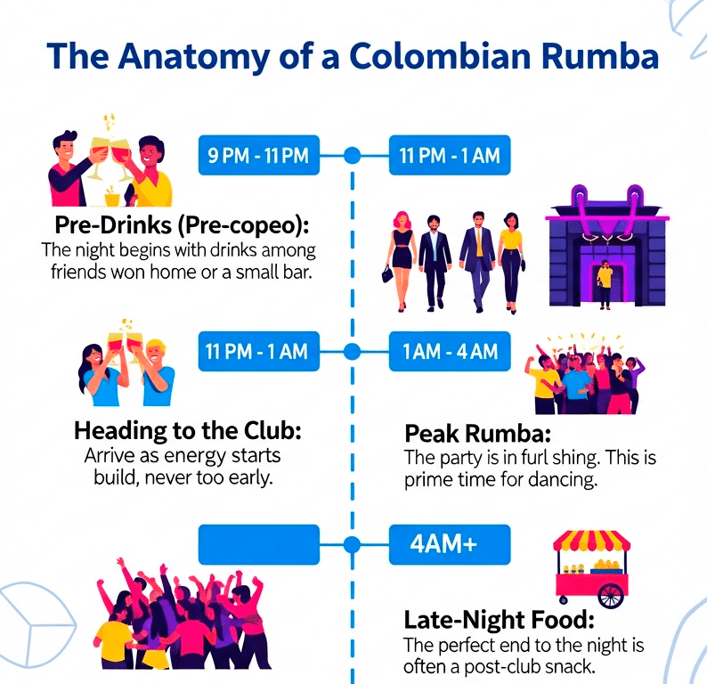 The-Anatomy-og-a-colombian-Rumba The-Anatomy-og-a-colombian-Rumba