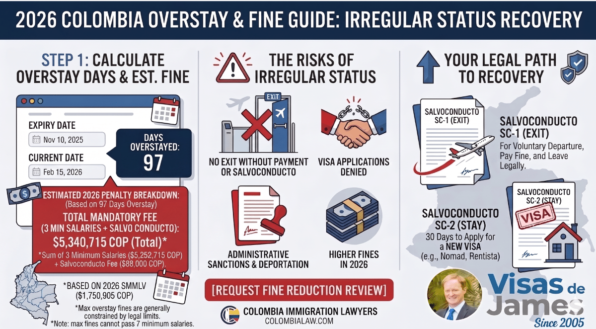2026-Colombia-Over-Stay-Fine
