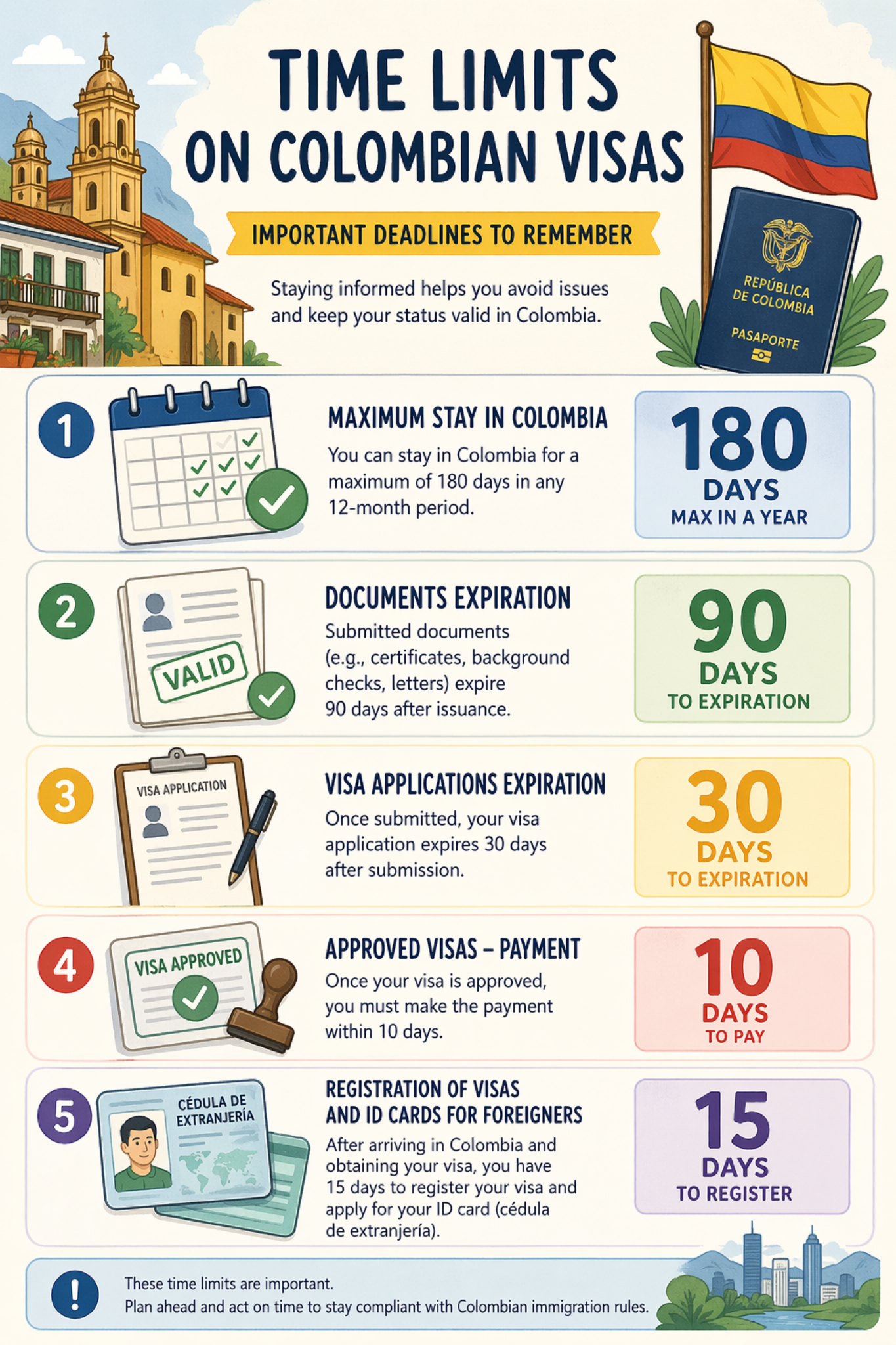 colombia visa time limits infographic