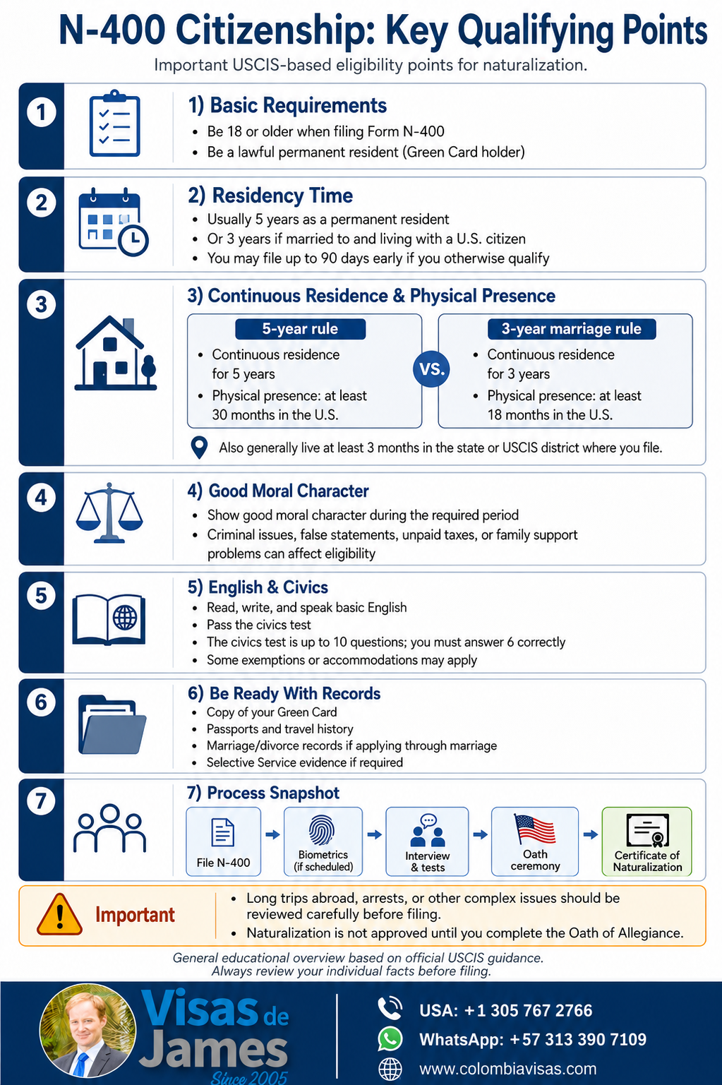 N400 UNITED STATES CITIZENSHIP USCIS INFOGRAPHIC