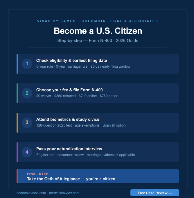 usa_citizenship_ad_square